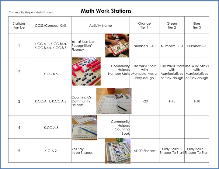 Differentiated kindergarten math lesson plan community helpers