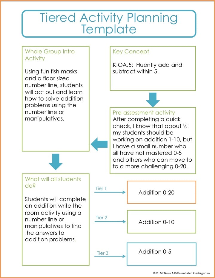 Steps for tiering a differentiated kindergarten activity